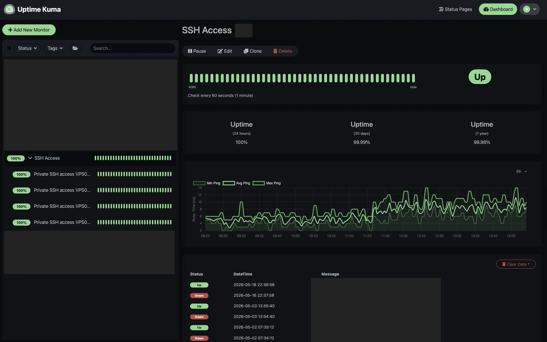 Uptime Kuma dashboard with several SSH monitors showing green heartbeats