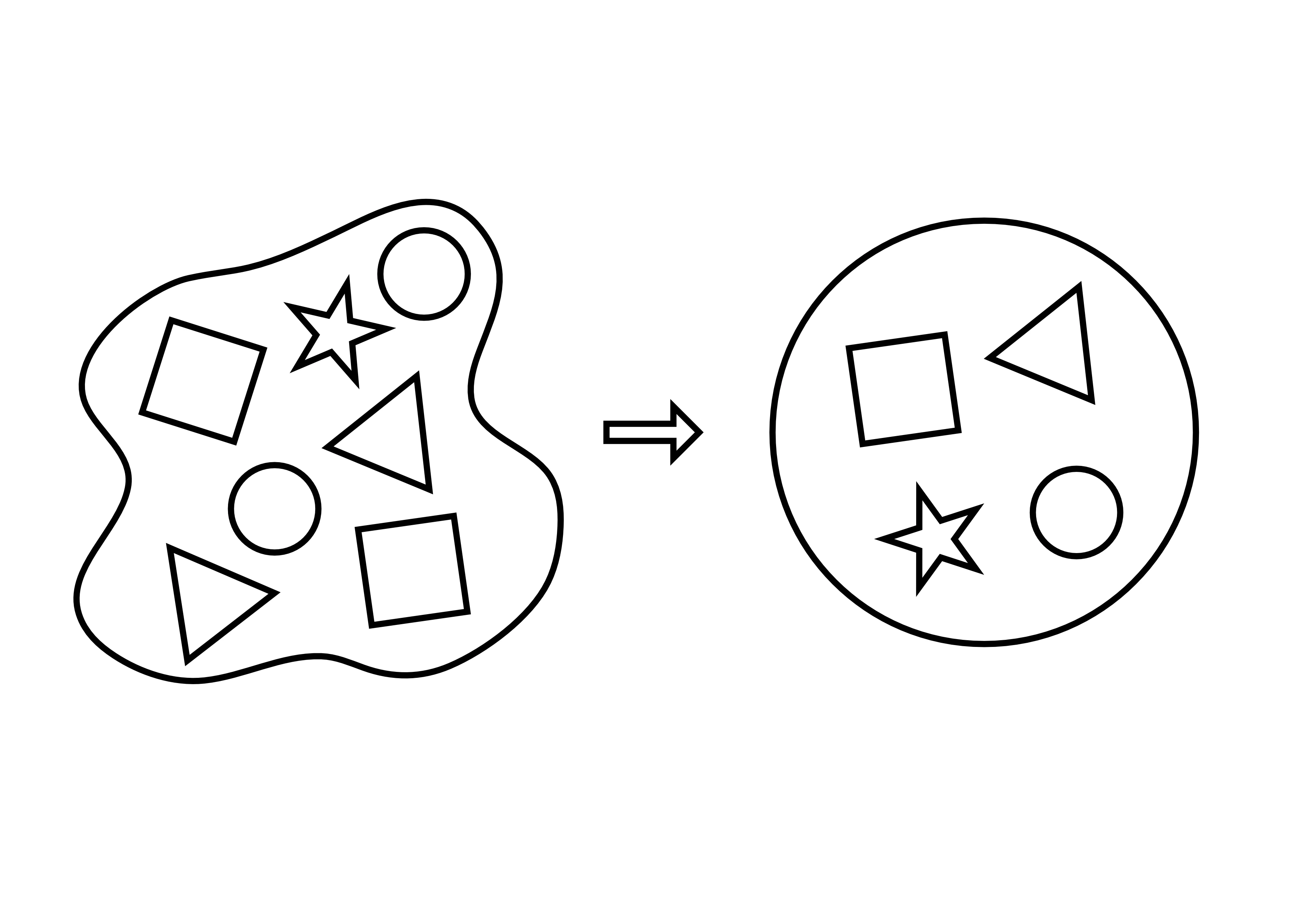 Figure 12: Sets help us avoid duplicates.