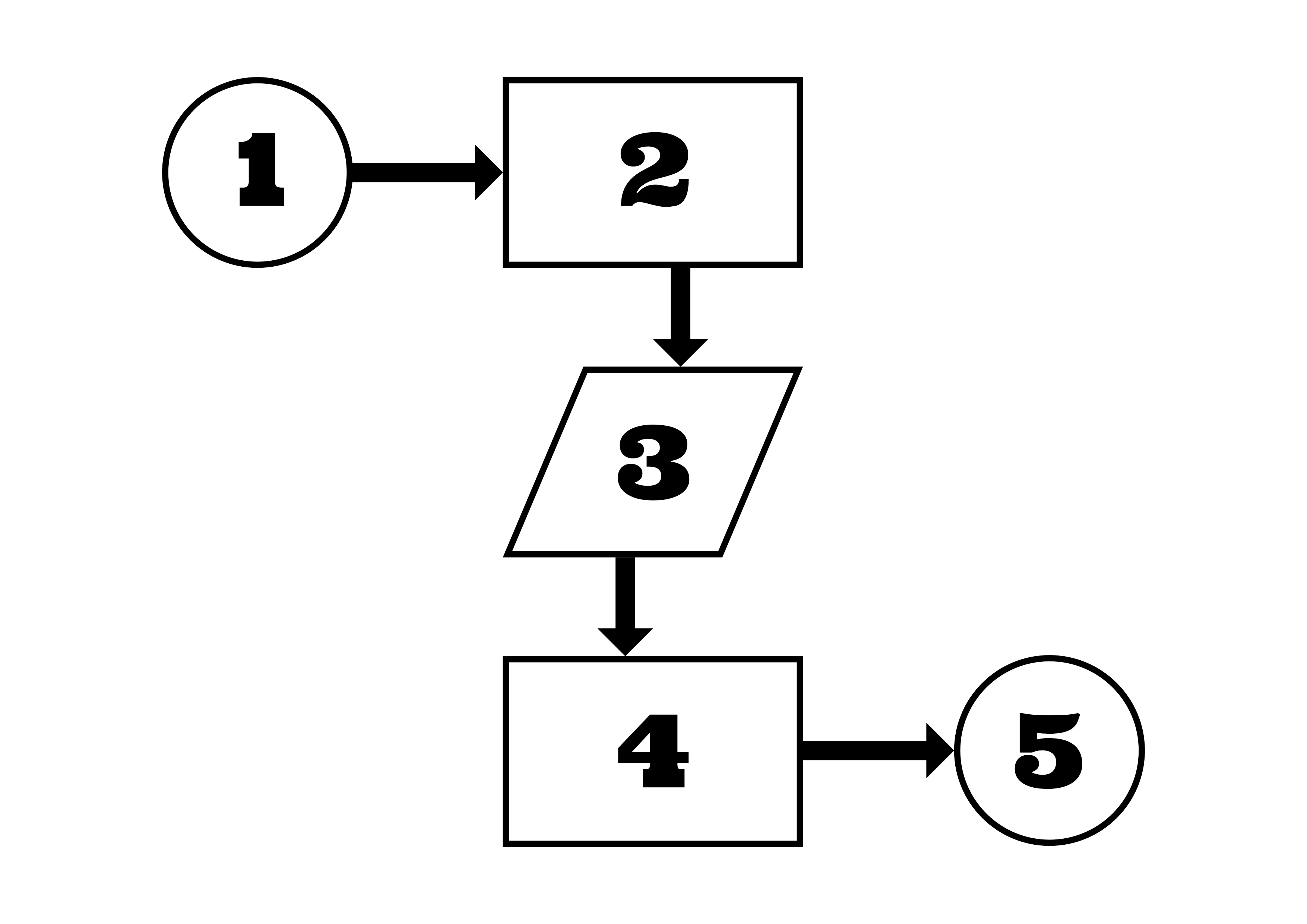 Figure 15: Sets help us solve problems step-by-step.