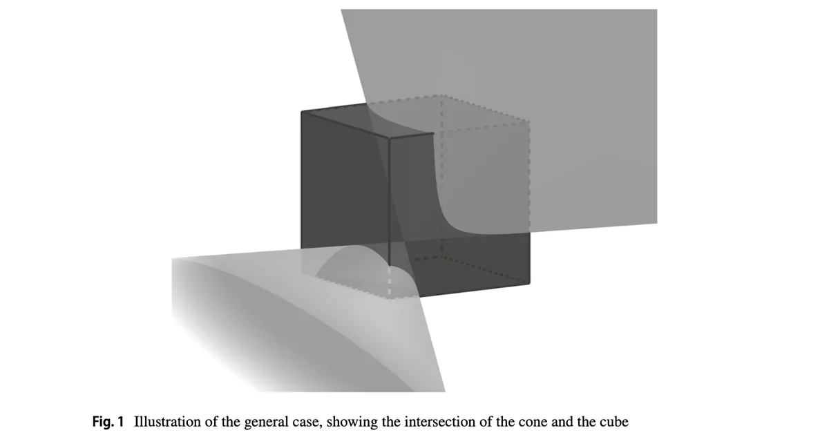 Hero image for Probability of Real Roots in a Quadratic Equation with Uniform(α,β) Coefficients | Coders' Compass Publishing
