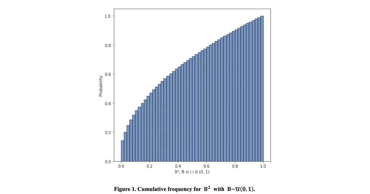 Hero image for Probability of Real Roots in a Quadratic Equation with Uniform(-θ,θ) Coefficients | Coders' Compass Publishing
